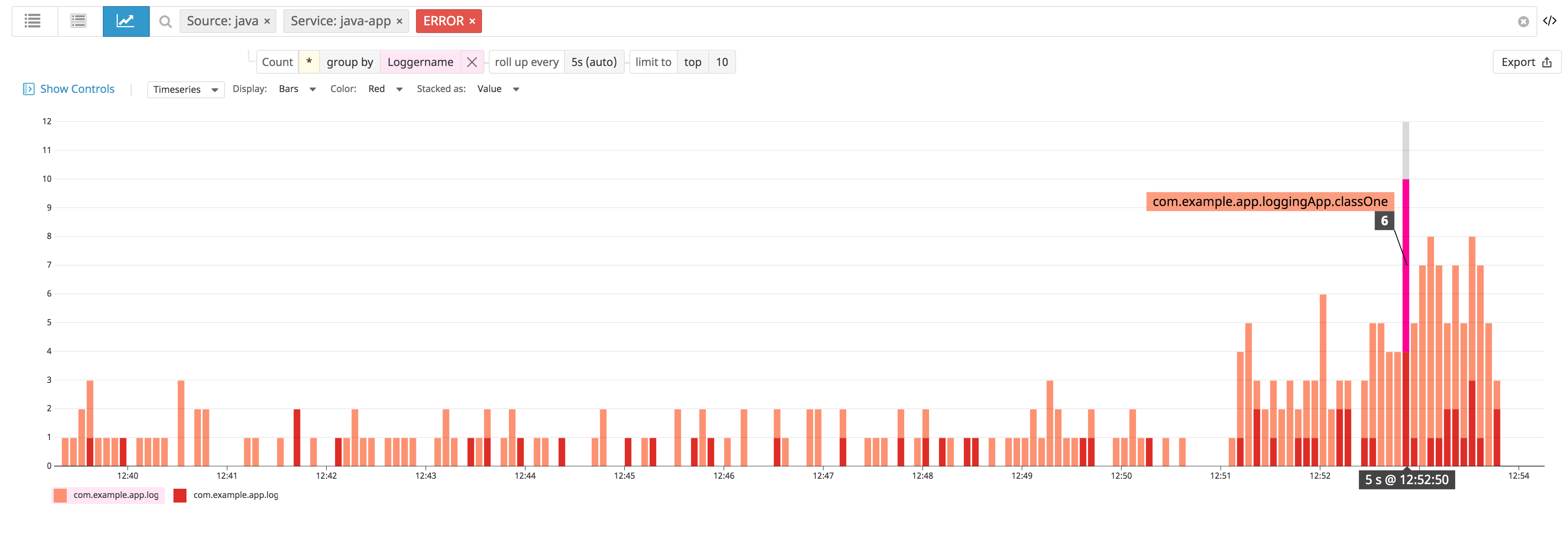 Group Java error logs by Logger name to reveal problematic classes.