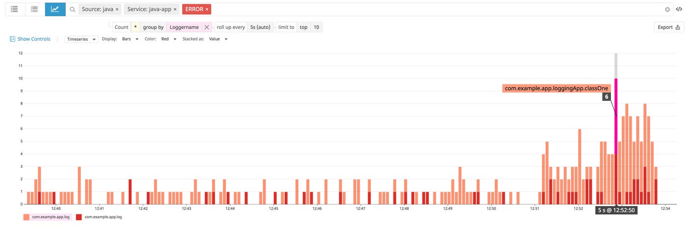 Group Java error logs by Logger name to reveal problematic classes. Group Java error logs by Logger name to reveal problematic classes.