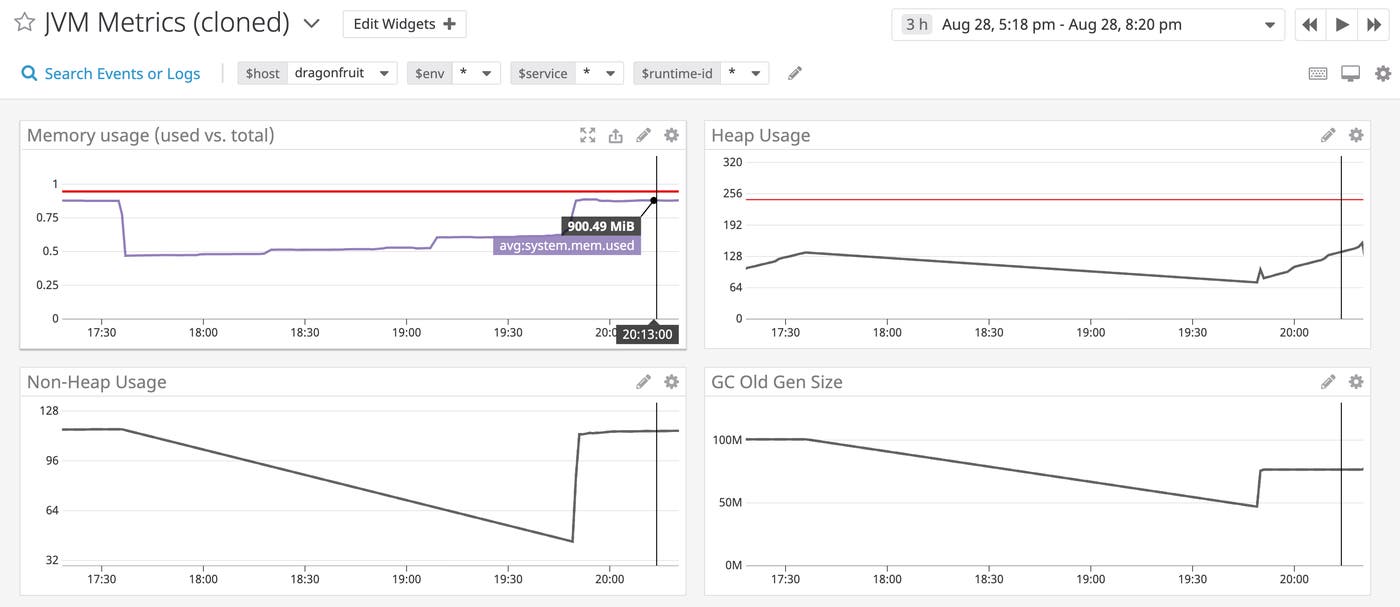 monitor java memory management issues by creating a dashboard like this, which compares JVM non-heap usage graph with heap usage and old gen and system-level memory usage monitor java memory management issues by creating a dashboard like this, which compares JVM non-heap usage graph with heap usage and old gen and system-level memory usage