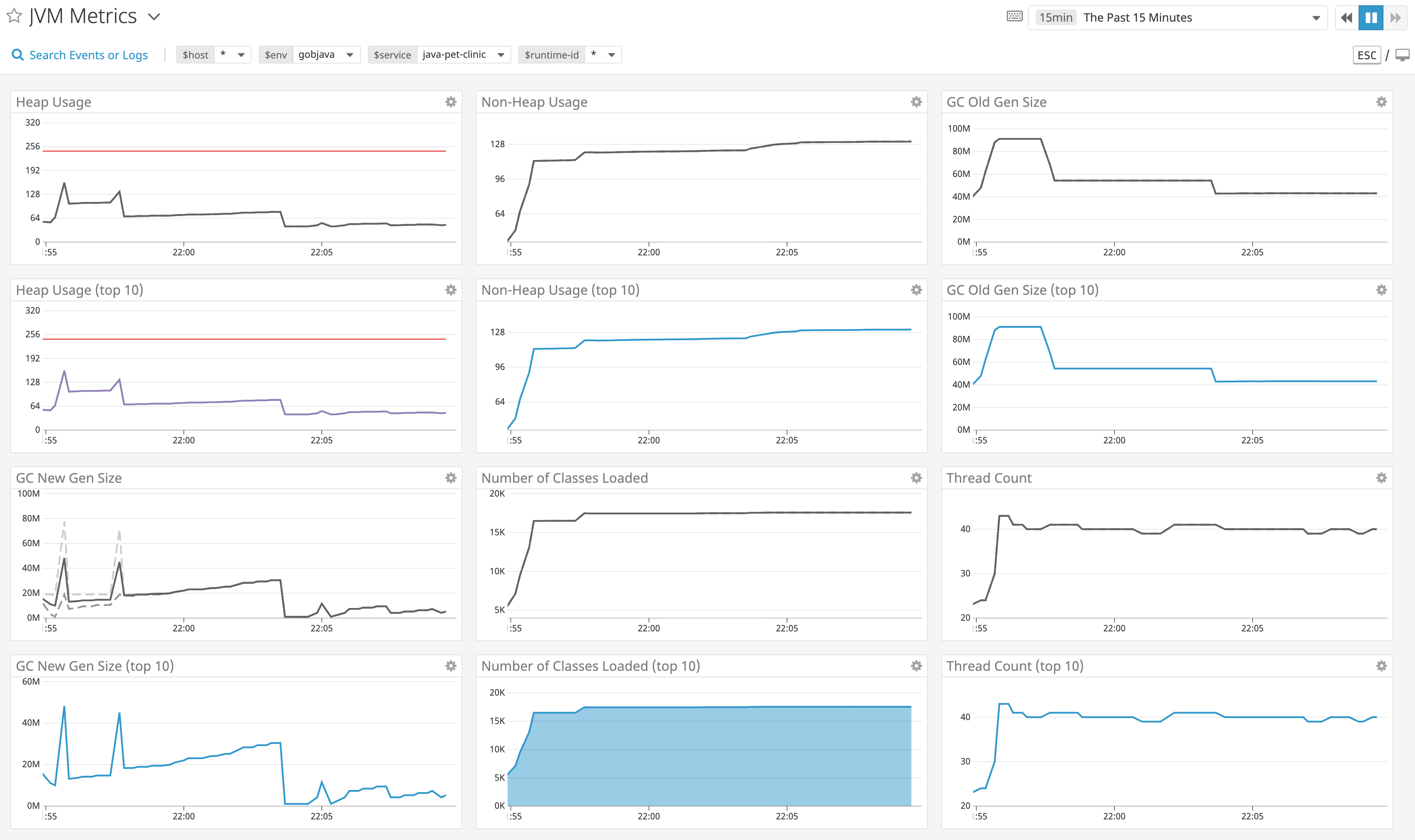 JVM runtime metrics dashboard for java memory management monitoring with Datadog