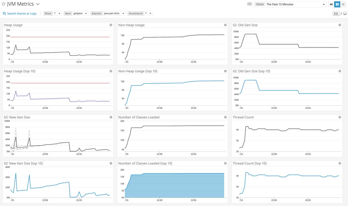 JVM runtime metrics dashboard for java memory management monitoring with Datadog JVM runtime metrics dashboard for java memory management monitoring with Datadog