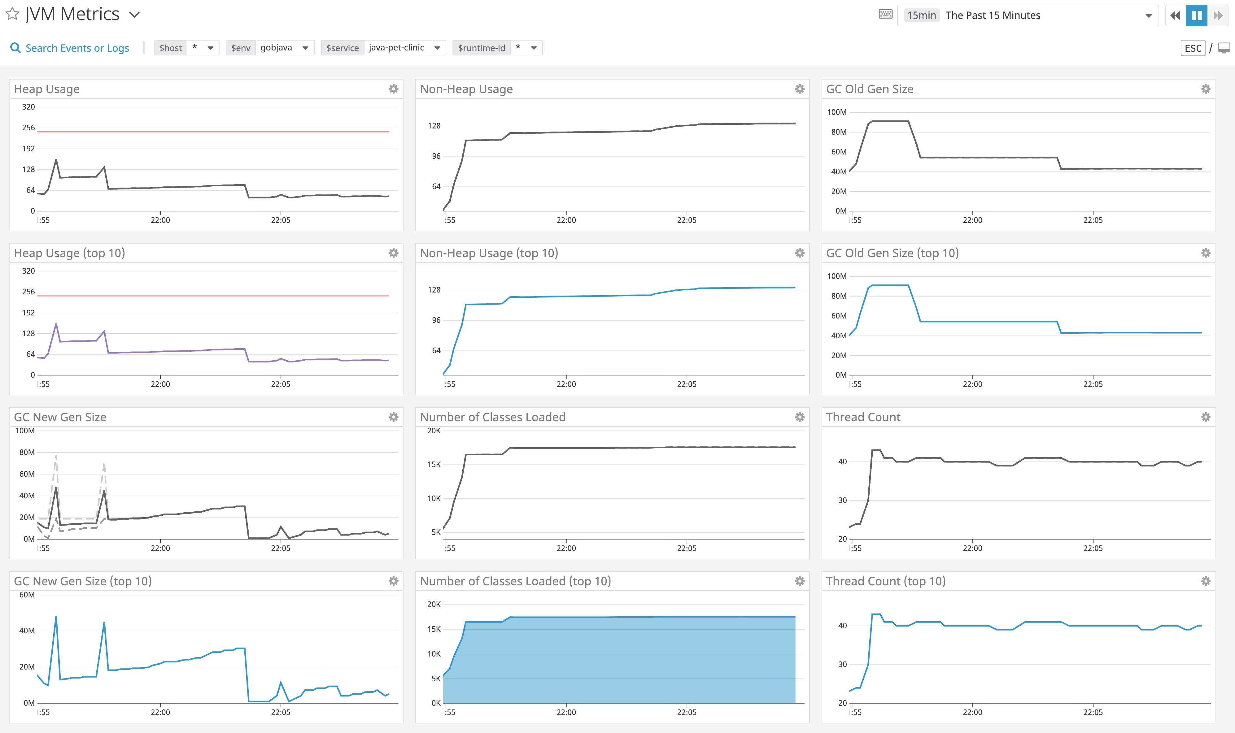 JVM runtime metrics dashboard for java memory management monitoring with Datadog JVM runtime metrics dashboard for java memory management monitoring with Datadog