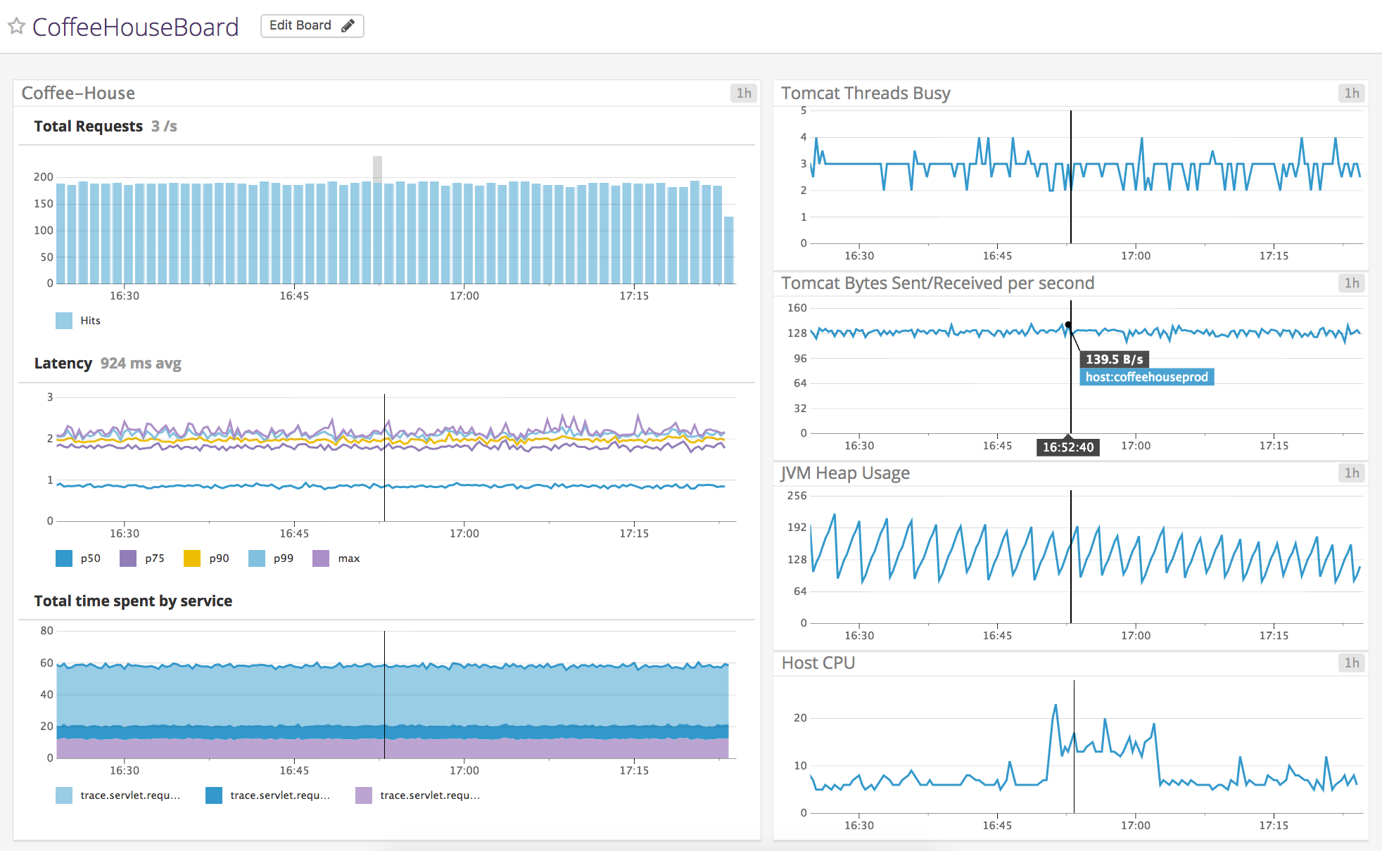 Java monitoring APM + infrastructure dashboard
