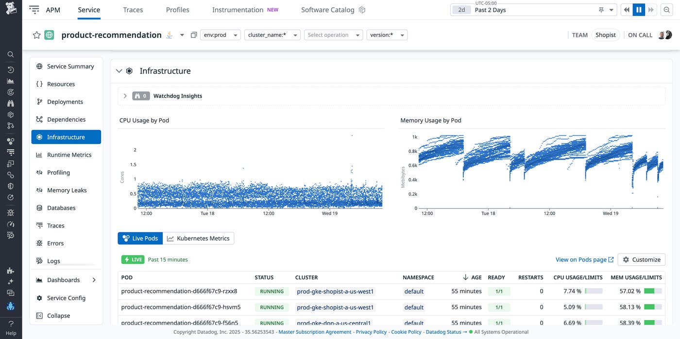View pod metrics such as CPU and memory usage by pod. View pod metrics such as CPU and memory usage by pod.