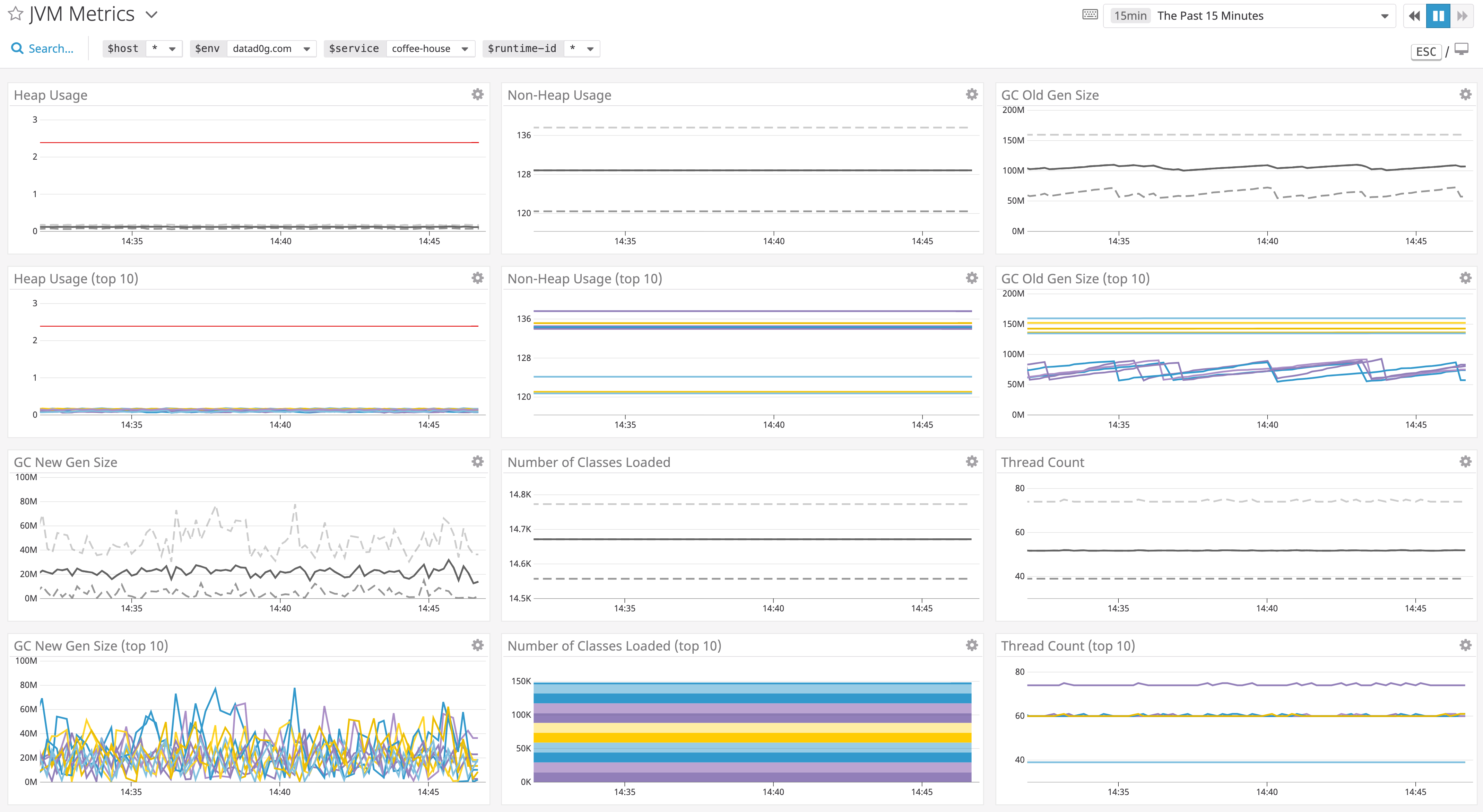 JVM monitoring with the new JVM runtime metrics dashboard in Datadog