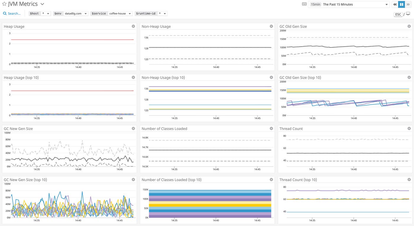 JVM monitoring with the new JVM runtime metrics dashboard in Datadog JVM monitoring with the new JVM runtime metrics dashboard in Datadog