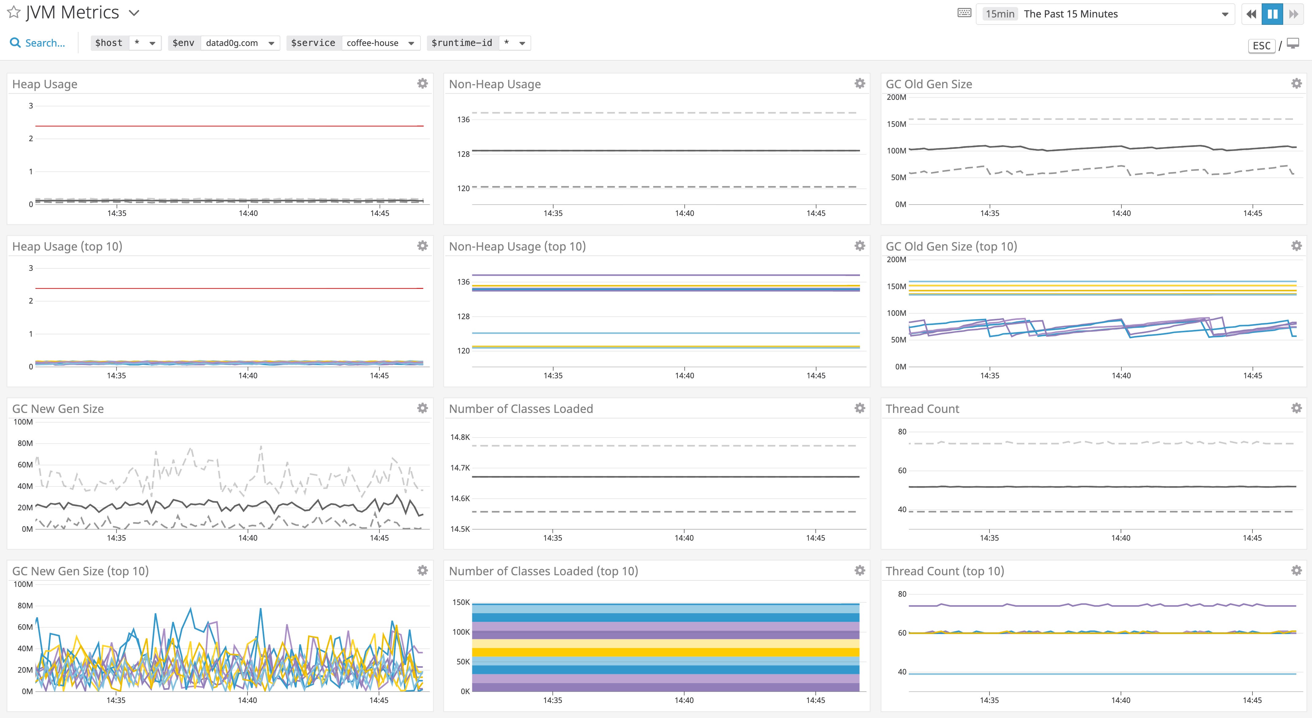 JVM monitoring with the new JVM runtime metrics dashboard in Datadog JVM monitoring with the new JVM runtime metrics dashboard in Datadog