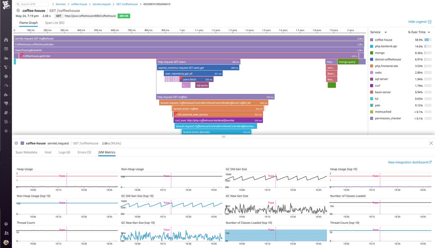 Monitoring JVM metrics alongside a distributed request trace flame graph in Datadog APM for Java Monitoring JVM metrics alongside a distributed request trace flame graph in Datadog APM for Java