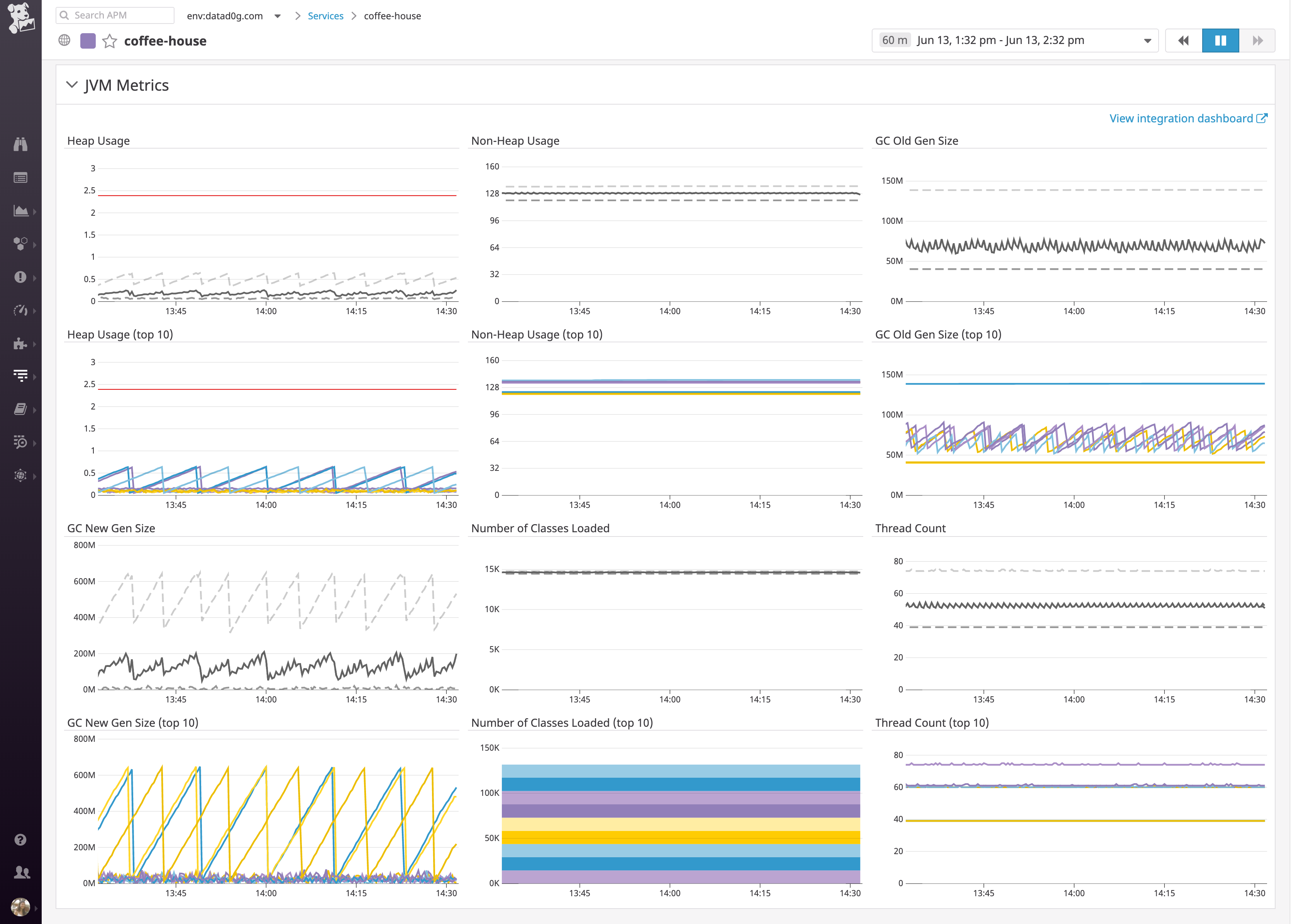 Monitoring JVM metrics on your service-level dashboard in Datadog APM for Java
