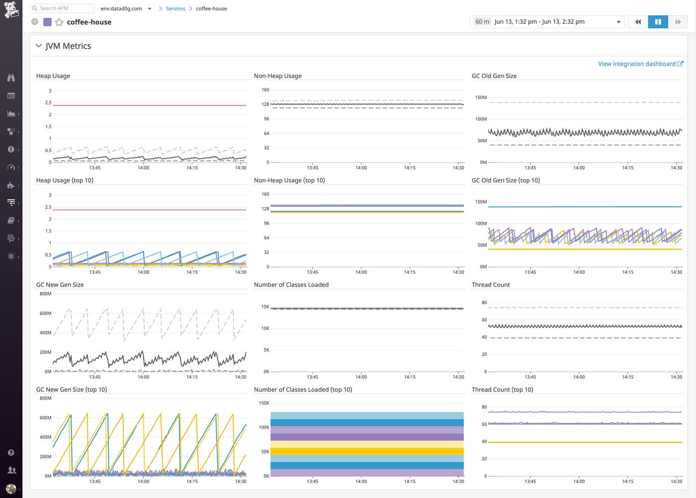 Monitoring JVM metrics on your service-level dashboard in Datadog APM for Java Monitoring JVM metrics on your service-level dashboard in Datadog APM for Java