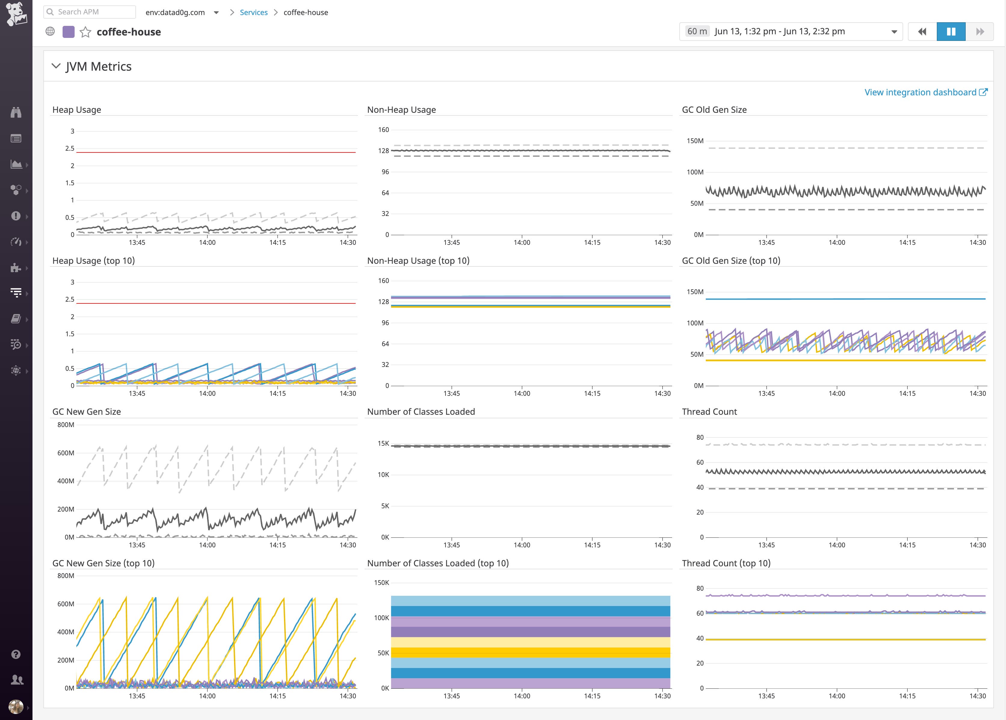Monitoring JVM metrics on your service-level dashboard in Datadog APM for Java Monitoring JVM metrics on your service-level dashboard in Datadog APM for Java