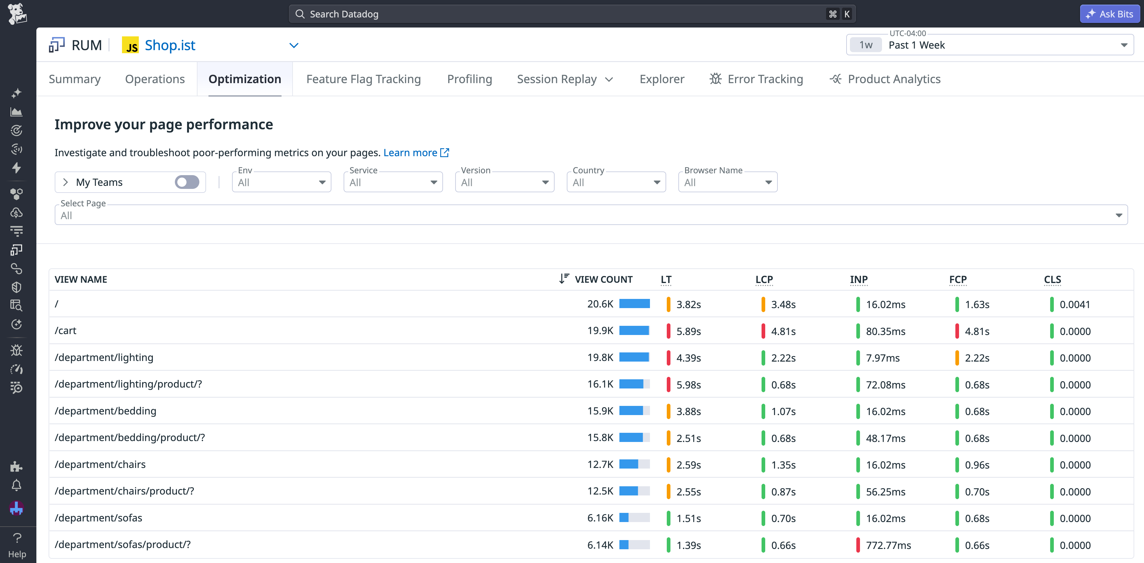 The Optimization overview in Datadog RUM, with a list of the most popular pages that have performance issues displayed.