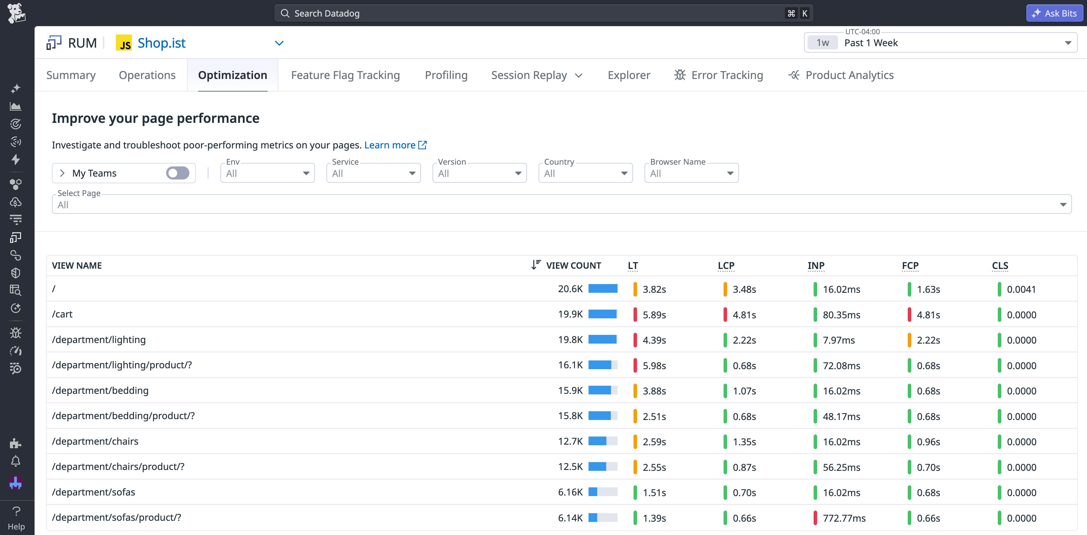 The Optimization overview in Datadog RUM, with a list of the most popular pages that have performance issues displayed. The Optimization overview in Datadog RUM, with a list of the most popular pages that have performance issues displayed.