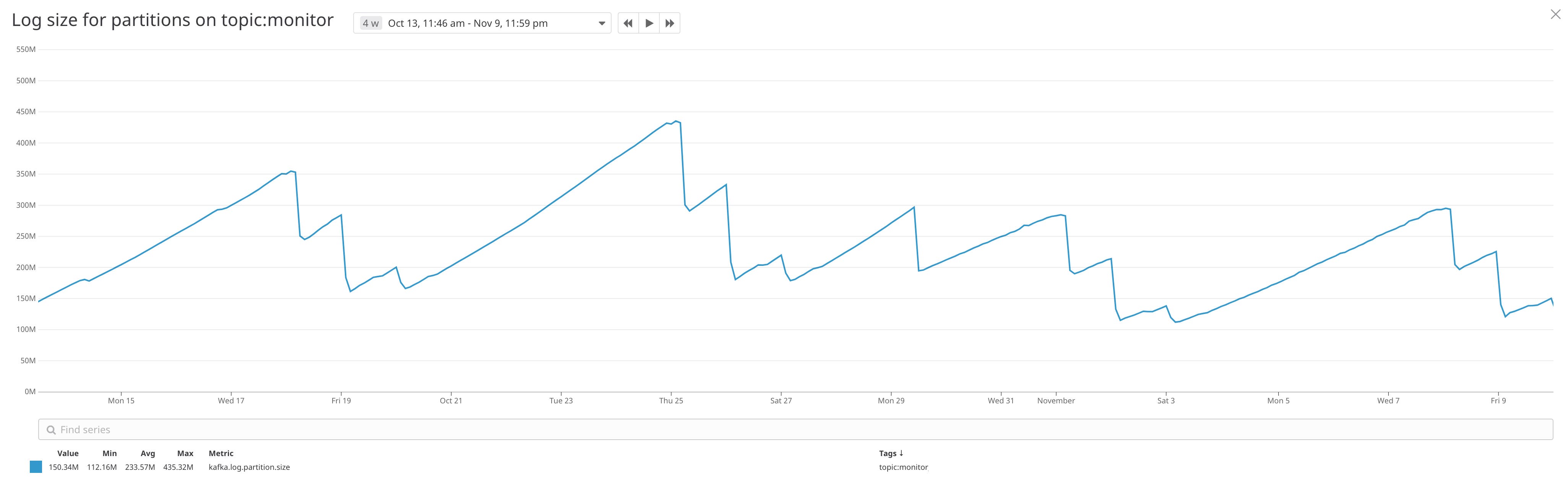 monitor kafka partition log size in datadog monitor kafka partition log size in datadog