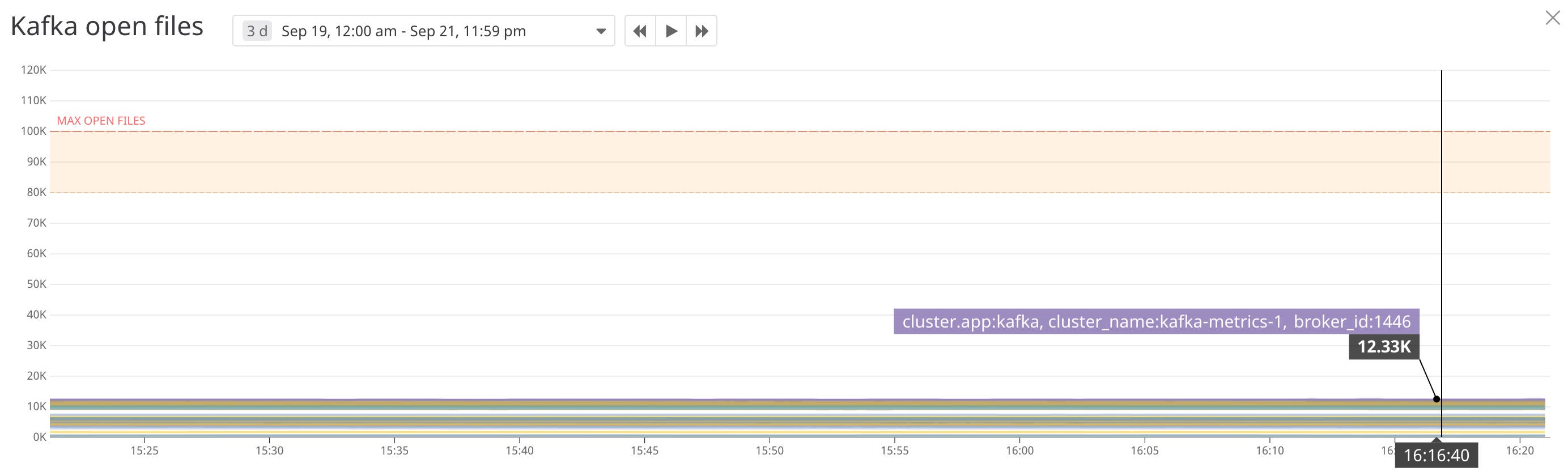 monitor kafka open files in datadog monitor kafka open files in datadog