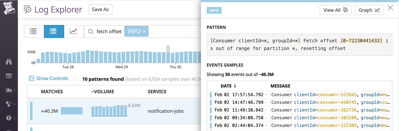 a kafka log that gets generated when a consumer resets its offset a kafka log that gets generated when a consumer resets its offset