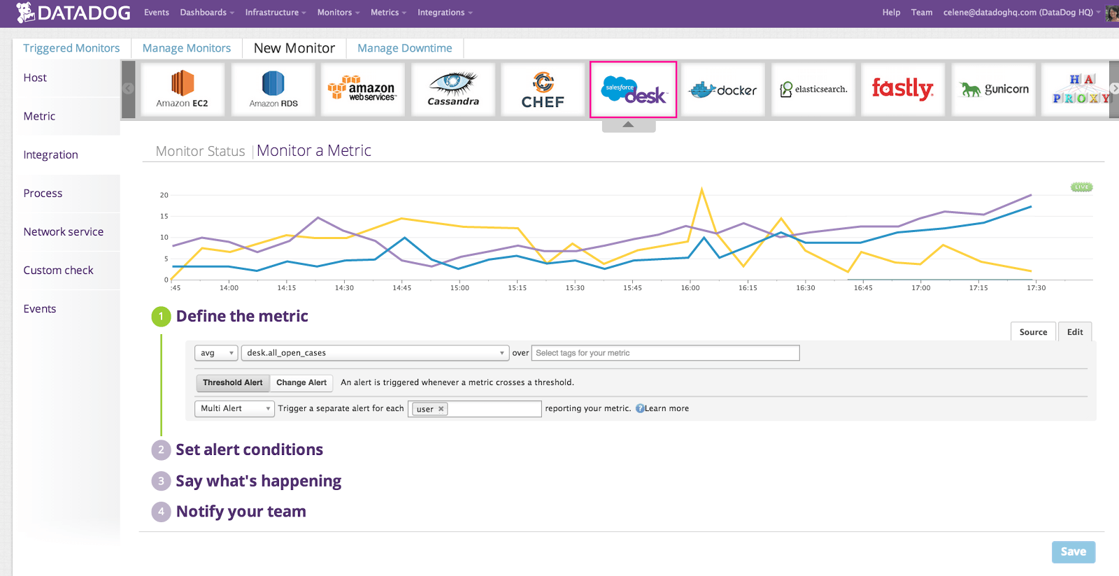 Monitor Salesforce Desk