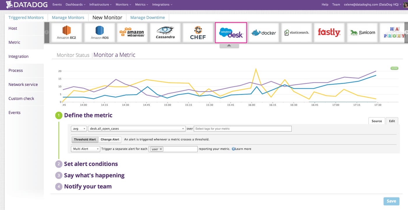Monitor Salesforce Desk Monitor Salesforce Desk