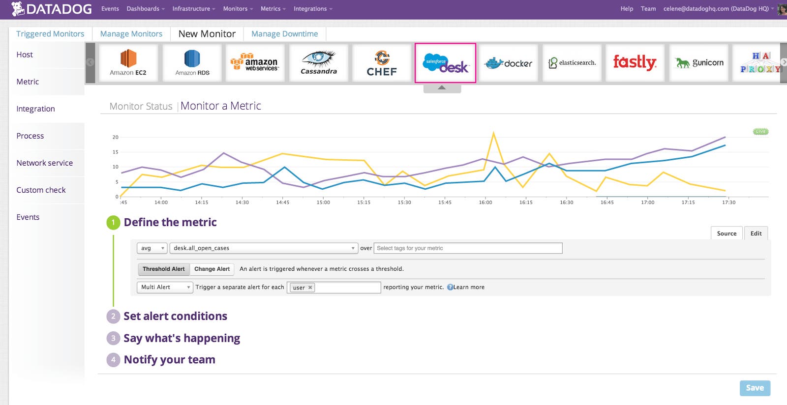 Monitor Salesforce Desk Monitor Salesforce Desk
