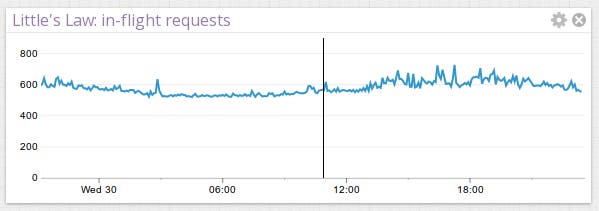 Littles-law-ELB-metric Littles-law-ELB-metric