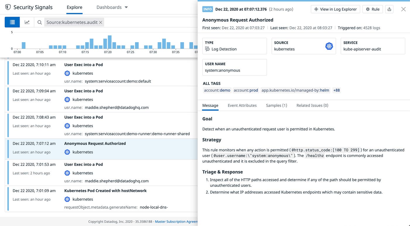 Security Signal for anonymous requests Security Signal for anonymous requests