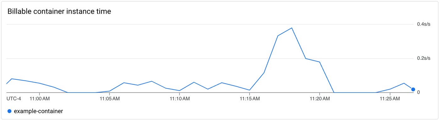 cloud-run-billable-instance