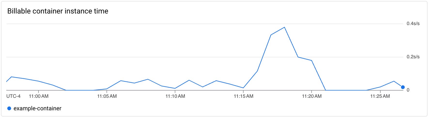 cloud-run-billable-instance