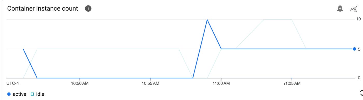 cloud-run-container-instance-count