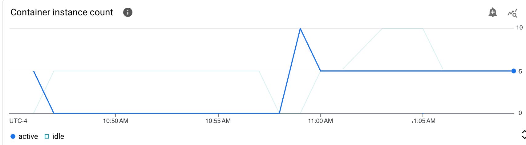 cloud-run-container-instance-count