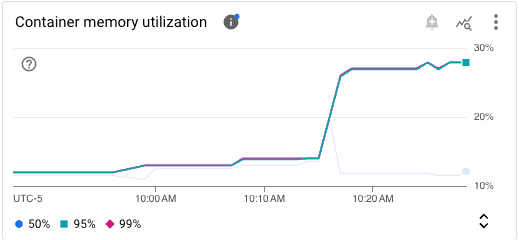 cloud-run-memory-utilization