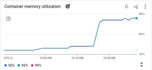 cloud-run-memory-utilization