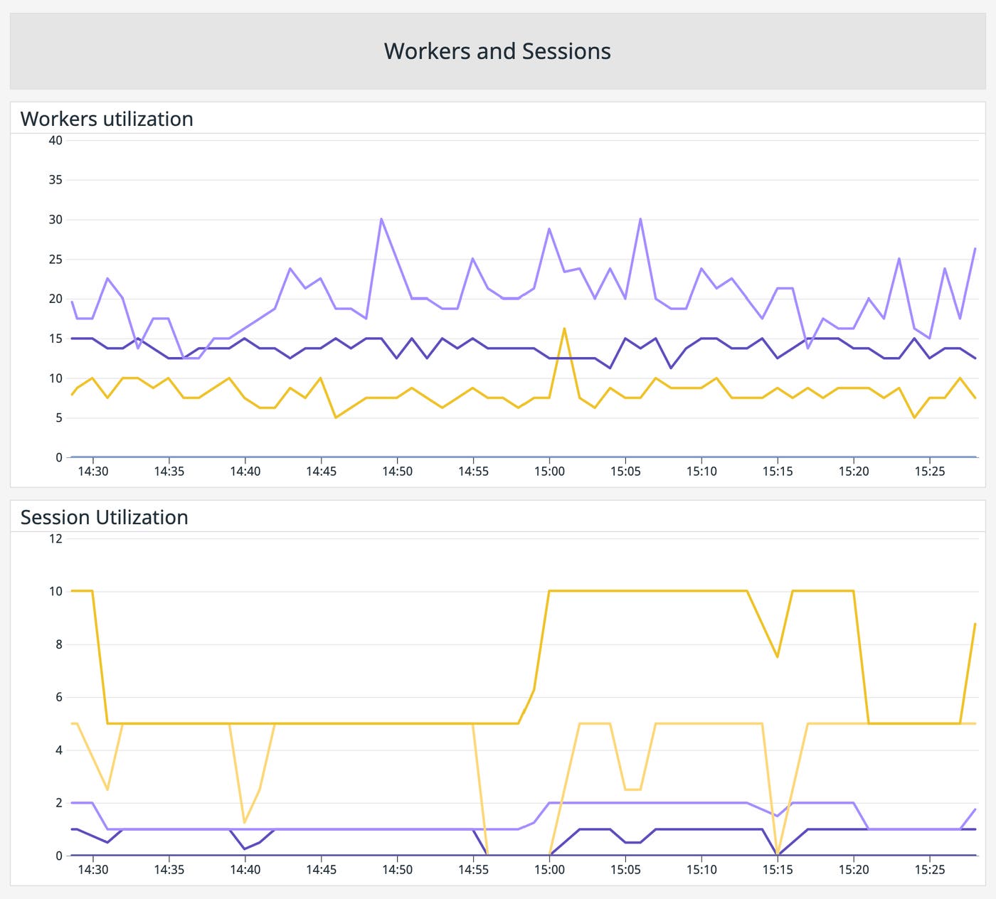 Azure SQL Database sessions and workers Azure SQL Database sessions and workers