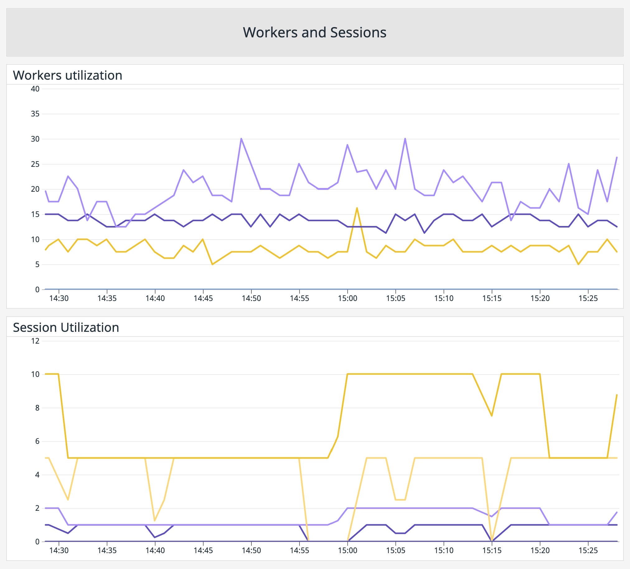 Azure SQL Database sessions and workers Azure SQL Database sessions and workers