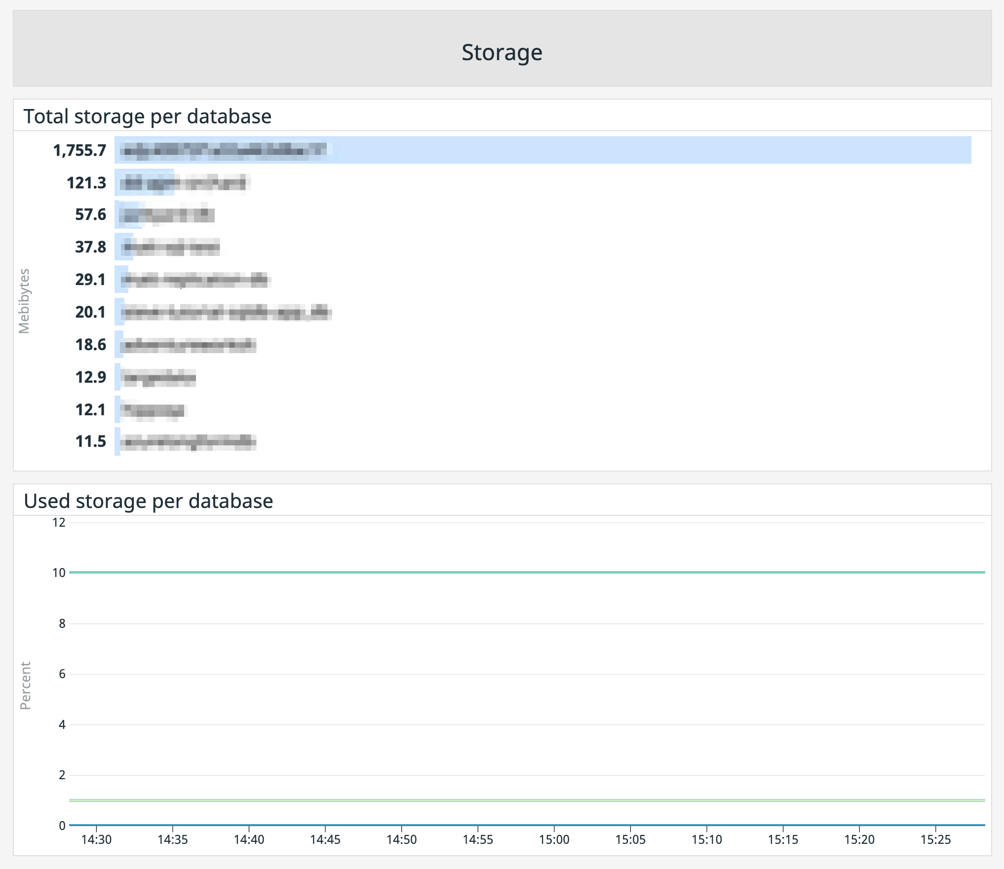 CPU and DTU limits and usage