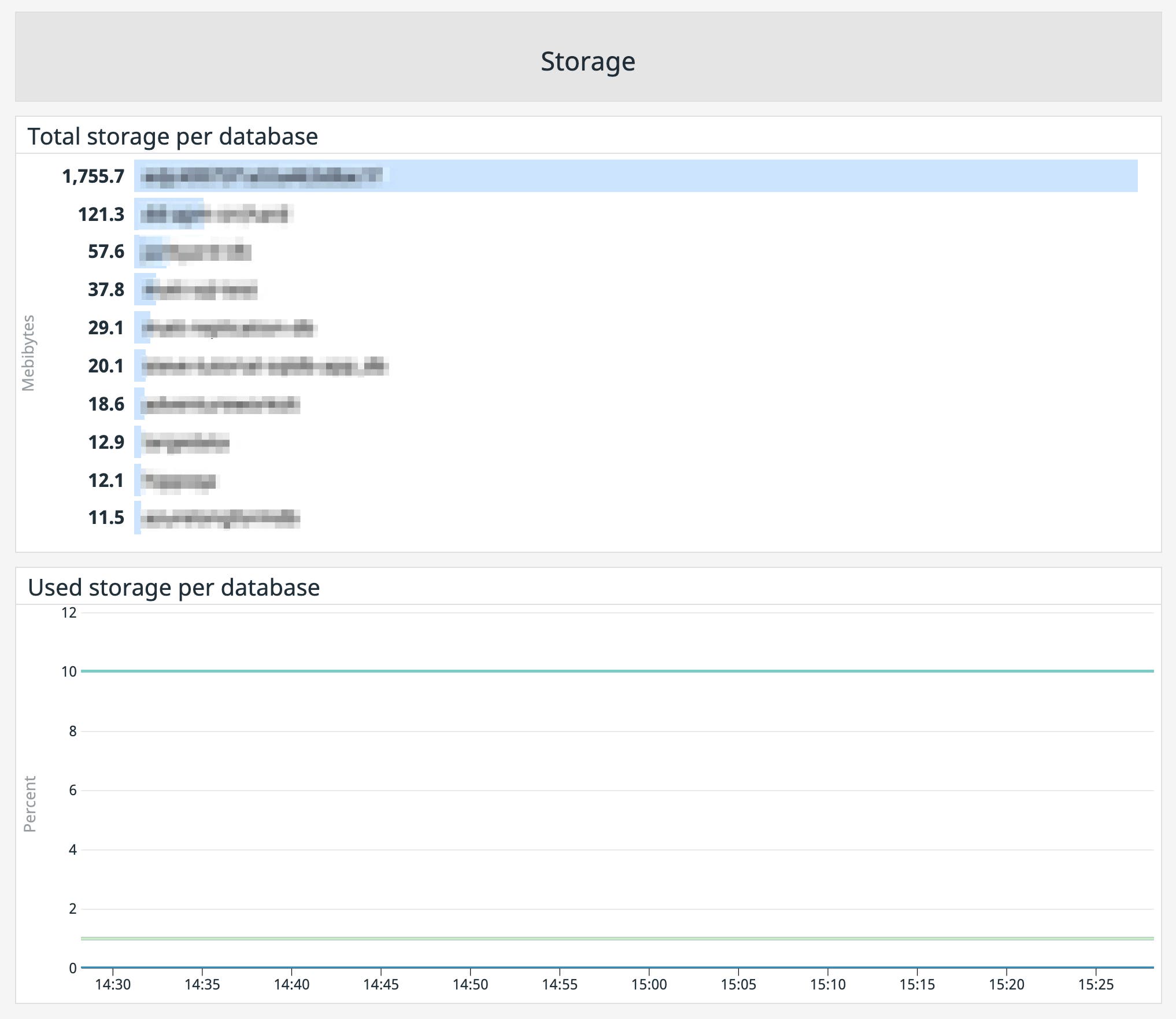 CPU and DTU limits and usage CPU and DTU limits and usage