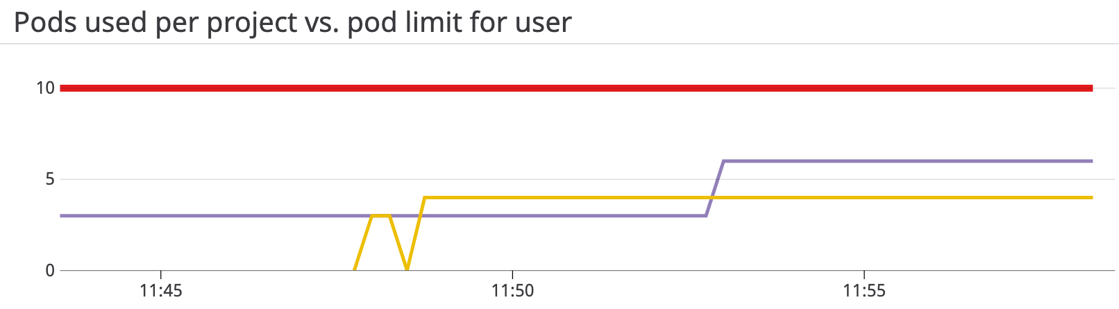 openshift-monitoring-metrics-applied-quotas