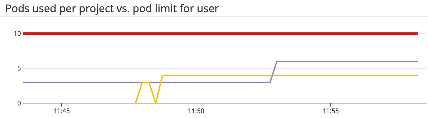 openshift-monitoring-metrics-applied-quotas