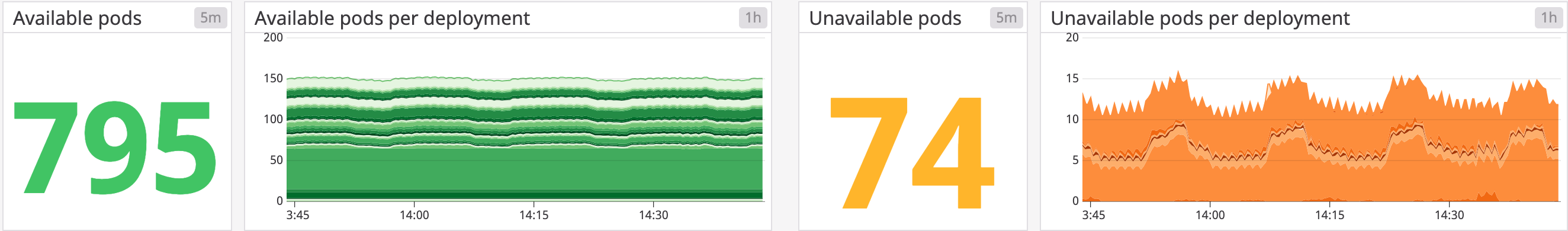 openshift-monitoring-metrics-available-pods