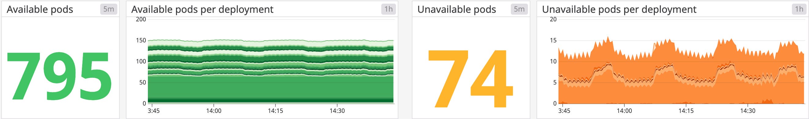 openshift-monitoring-metrics-available-pods