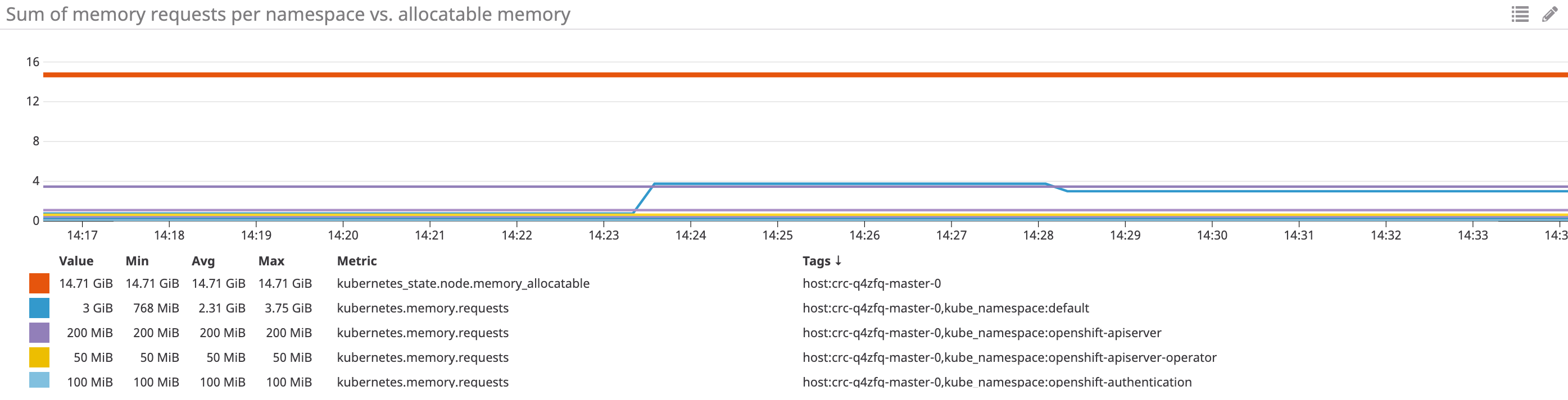 openshift-monitoring-metrics-requests