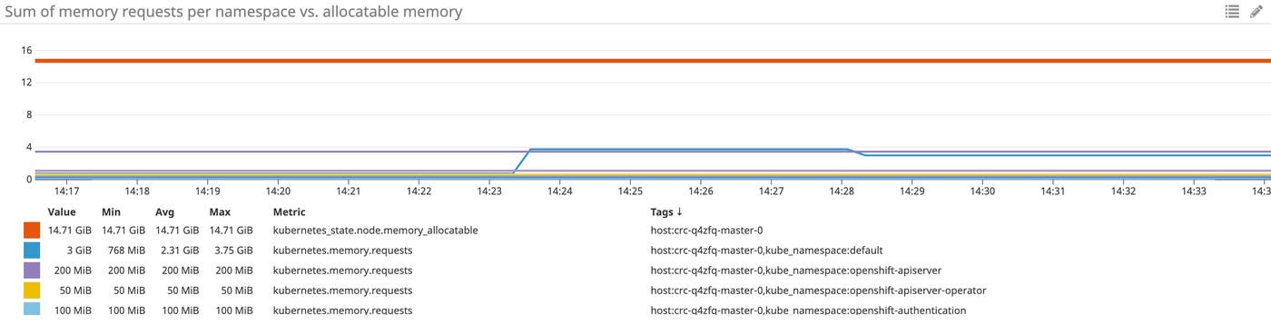 openshift-monitoring-metrics-requests