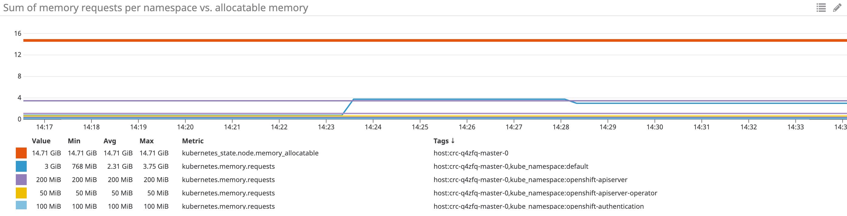 openshift-monitoring-metrics-requests