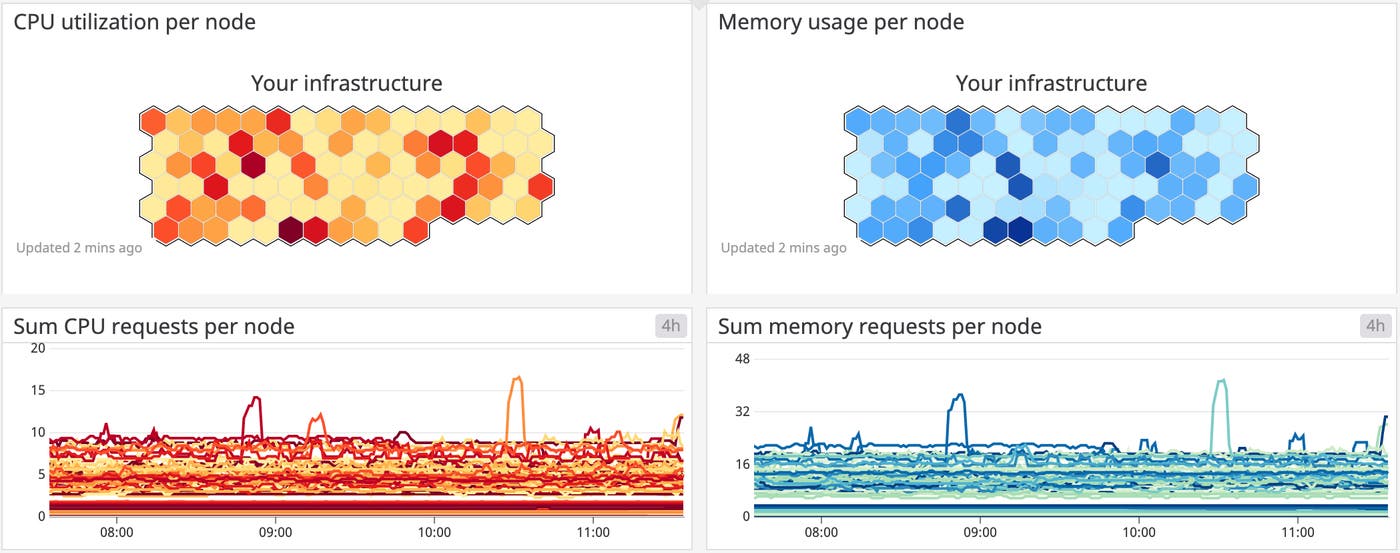 openshift-monitoring-metrics-resources