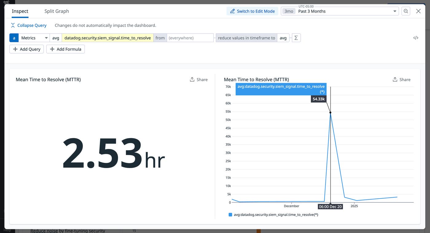 Monitor the mean time to resolve security metrics Monitor the mean time to resolve security metrics