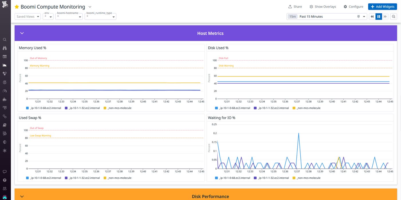 The Boomi Compute Monitoring dashboard enables long-term analysis of your Boomi compute resource usage. The Boomi Compute Monitoring dashboard enables long-term analysis of your Boomi compute resource usage.