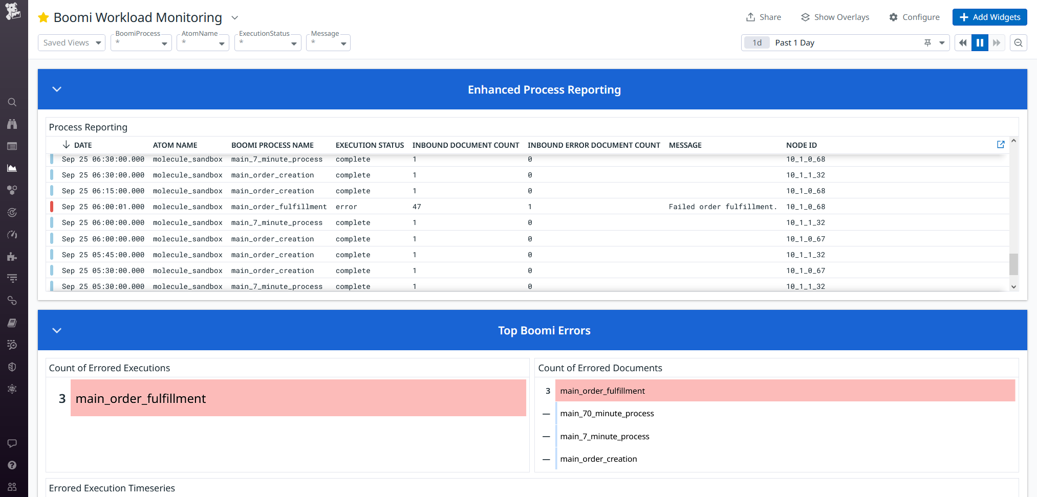 AtomWatch enables you to quickly and precisely correlate Boomi logs and metrics, helping you facilitate troubleshooting.