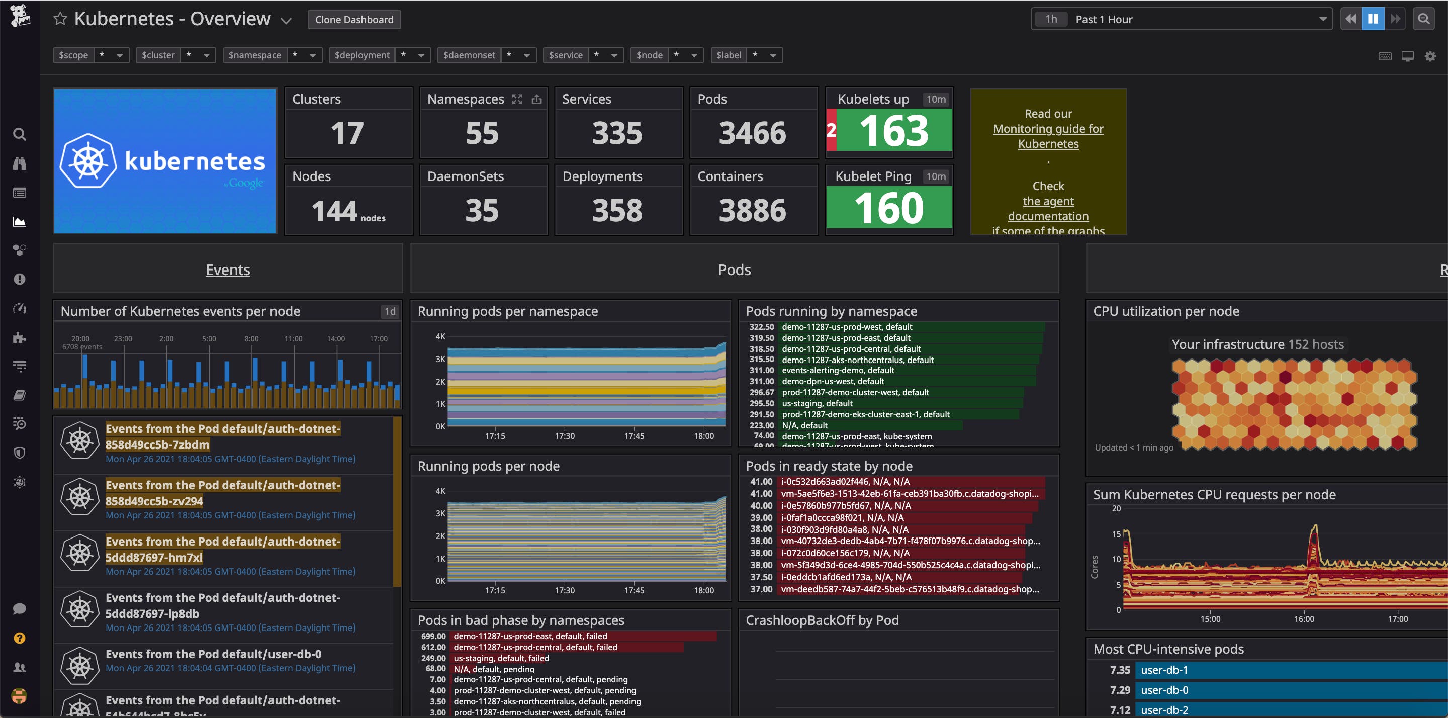 Datadog's out-of-the-box Kubernetes dashboard includes ample data pulled from kube-state-metrics. Datadog's out-of-the-box Kubernetes dashboard includes ample data pulled from kube-state-metrics.