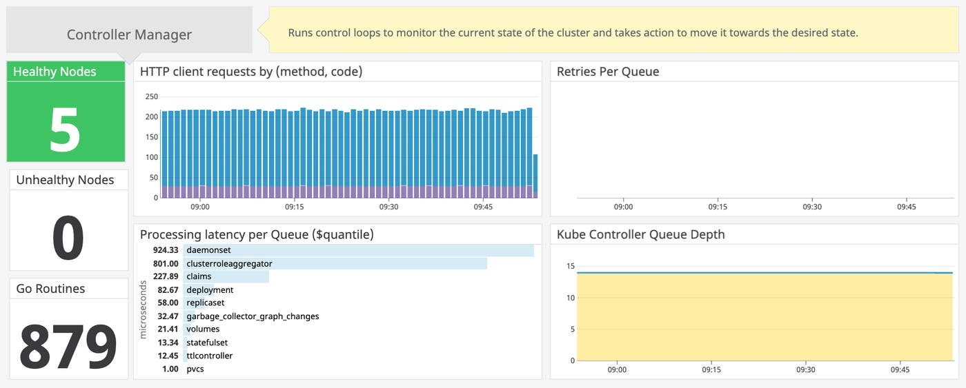 Key metrics for monitoring the Kubernetes Controller Manager Key metrics for monitoring the Kubernetes Controller Manager