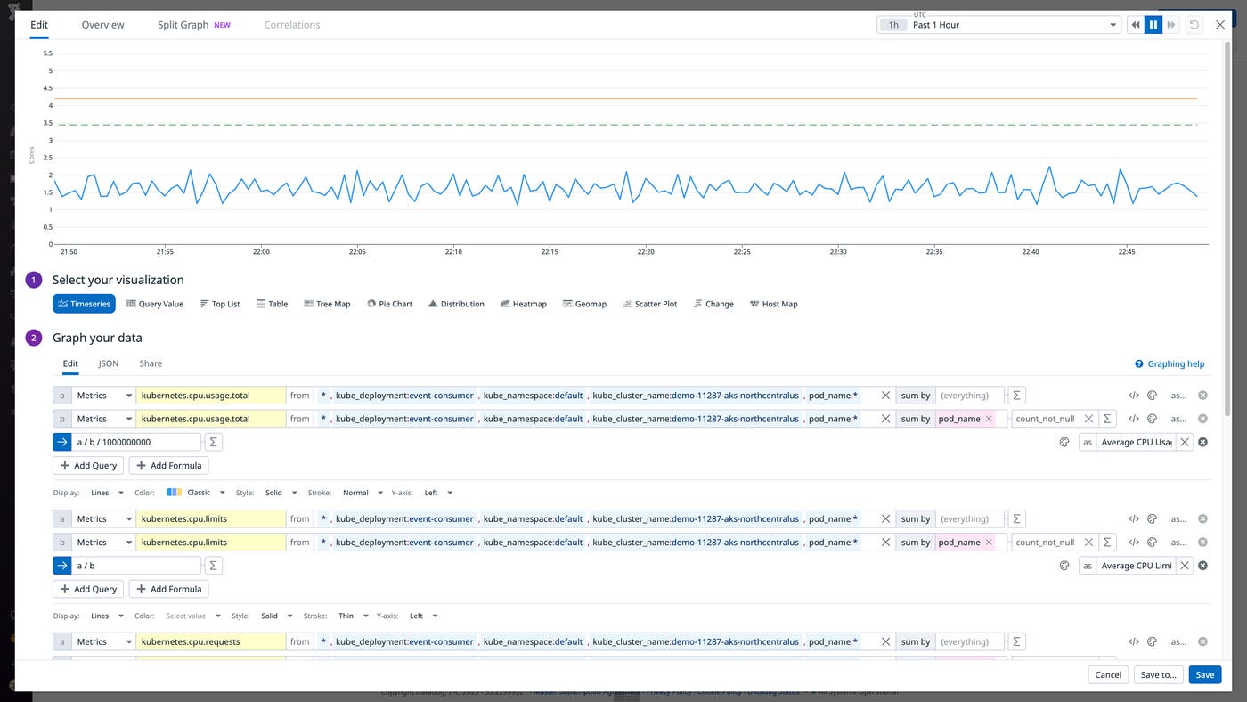 You can inspect and edit the queries for the graphs that appear within the Kubernetes Resource Utilization view. You can inspect and edit the queries for the graphs that appear within the Kubernetes Resource Utilization view.