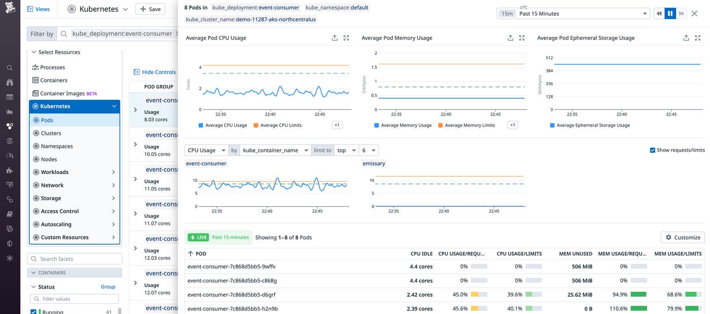 Clicking to expand the details side panel within the Kubernetes Resource Utilization view. Clicking to expand the details side panel within the Kubernetes Resource Utilization view.